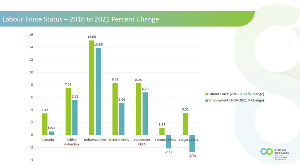 7 Labour Force Insights 1